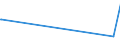 KN 74082100 /Exporte /Einheit = Preise (Euro/Tonne) /Partnerland: Tadschikistan /Meldeland: Europäische Union /74082100:Draht aus Kupfer-zink-legierungen `messing`