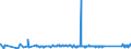 KN 74082100 /Exporte /Einheit = Preise (Euro/Tonne) /Partnerland: Ehem.jug.rep.mazed /Meldeland: Eur27_2020 /74082100:Draht aus Kupfer-zink-legierungen `messing`