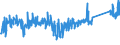 KN 74082100 /Exporte /Einheit = Preise (Euro/Tonne) /Partnerland: Serbien /Meldeland: Eur27_2020 /74082100:Draht aus Kupfer-zink-legierungen `messing`