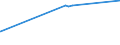 KN 74082100 /Exporte /Einheit = Preise (Euro/Tonne) /Partnerland: Libyen /Meldeland: Eur15 /74082100:Draht aus Kupfer-zink-legierungen `messing`