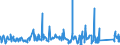 KN 74082100 /Exporte /Einheit = Preise (Euro/Tonne) /Partnerland: Aegypten /Meldeland: Eur27_2020 /74082100:Draht aus Kupfer-zink-legierungen `messing`