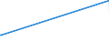 KN 74082100 /Exporte /Einheit = Preise (Euro/Tonne) /Partnerland: Mauretanien /Meldeland: Europäische Union /74082100:Draht aus Kupfer-zink-legierungen `messing`