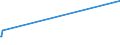 KN 74082100 /Exporte /Einheit = Preise (Euro/Tonne) /Partnerland: Senegal /Meldeland: Eur27 /74082100:Draht aus Kupfer-zink-legierungen `messing`