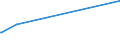 KN 74082100 /Exporte /Einheit = Preise (Euro/Tonne) /Partnerland: Liberia /Meldeland: Europäische Union /74082100:Draht aus Kupfer-zink-legierungen `messing`