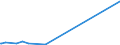 KN 74082100 /Exporte /Einheit = Preise (Euro/Tonne) /Partnerland: Elfenbeink. /Meldeland: Eur27_2020 /74082100:Draht aus Kupfer-zink-legierungen `messing`