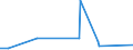 KN 74082100 /Exporte /Einheit = Preise (Euro/Tonne) /Partnerland: Nigeria /Meldeland: Europäische Union /74082100:Draht aus Kupfer-zink-legierungen `messing`