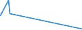 KN 74082100 /Exporte /Einheit = Preise (Euro/Tonne) /Partnerland: Kamerun /Meldeland: Eur27_2020 /74082100:Draht aus Kupfer-zink-legierungen `messing`