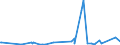 KN 74082100 /Exporte /Einheit = Preise (Euro/Tonne) /Partnerland: Angola /Meldeland: Eur27_2020 /74082100:Draht aus Kupfer-zink-legierungen `messing`