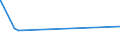 KN 74082100 /Exporte /Einheit = Preise (Euro/Tonne) /Partnerland: Aethiopien /Meldeland: Eur15 /74082100:Draht aus Kupfer-zink-legierungen `messing`