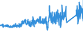 KN 74082200 /Exporte /Einheit = Preise (Euro/Tonne) /Partnerland: Frankreich /Meldeland: Eur27_2020 /74082200:Draht aus Kupfer-nickel-legierungen `kupfernickel` Oder Kupfer-nickel-zink-legierungen `neusilber`