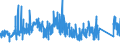 KN 74082200 /Exporte /Einheit = Preise (Euro/Tonne) /Partnerland: Deutschland /Meldeland: Eur27_2020 /74082200:Draht aus Kupfer-nickel-legierungen `kupfernickel` Oder Kupfer-nickel-zink-legierungen `neusilber`