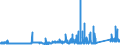 KN 74082200 /Exporte /Einheit = Preise (Euro/Tonne) /Partnerland: Daenemark /Meldeland: Eur27_2020 /74082200:Draht aus Kupfer-nickel-legierungen `kupfernickel` Oder Kupfer-nickel-zink-legierungen `neusilber`