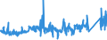 CN 74082200 /Exports /Unit = Prices (Euro/ton) /Partner: Finland /Reporter: Eur27_2020 /74082200:Wire of Copper-nickel Alloys `cupro-nickel` or Copper-nickel-zinc Alloys `nickel Silver`