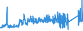 CN 74082200 /Exports /Unit = Prices (Euro/ton) /Partner: Austria /Reporter: Eur27_2020 /74082200:Wire of Copper-nickel Alloys `cupro-nickel` or Copper-nickel-zinc Alloys `nickel Silver`