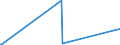 CN 74082200 /Exports /Unit = Prices (Euro/ton) /Partner: Nigeria /Reporter: Eur27_2020 /74082200:Wire of Copper-nickel Alloys `cupro-nickel` or Copper-nickel-zinc Alloys `nickel Silver`
