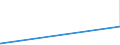 CN 74082200 /Exports /Unit = Prices (Euro/ton) /Partner: Panama /Reporter: Eur27_2020 /74082200:Wire of Copper-nickel Alloys `cupro-nickel` or Copper-nickel-zinc Alloys `nickel Silver`