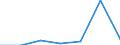 KN 74082210 /Exporte /Einheit = Preise (Euro/Tonne) /Partnerland: Italien /Meldeland: Eur27 /74082210:Draht aus Kupfer-nickel-legierungen 'kupfernickel'