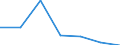 KN 74082210 /Exporte /Einheit = Preise (Euro/Tonne) /Partnerland: Ver.koenigreich /Meldeland: Eur27 /74082210:Draht aus Kupfer-nickel-legierungen 'kupfernickel'