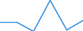 KN 74082210 /Exporte /Einheit = Preise (Euro/Tonne) /Partnerland: Irland /Meldeland: Eur27 /74082210:Draht aus Kupfer-nickel-legierungen 'kupfernickel'