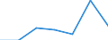 KN 74082210 /Exporte /Einheit = Preise (Euro/Tonne) /Partnerland: Daenemark /Meldeland: Eur27 /74082210:Draht aus Kupfer-nickel-legierungen 'kupfernickel'