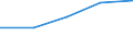 KN 74082210 /Exporte /Einheit = Preise (Euro/Tonne) /Partnerland: Griechenland /Meldeland: Eur27 /74082210:Draht aus Kupfer-nickel-legierungen 'kupfernickel'