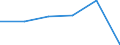 KN 74082210 /Exporte /Einheit = Preise (Euro/Tonne) /Partnerland: Ceuta /Meldeland: Eur27 /74082210:Draht aus Kupfer-nickel-legierungen 'kupfernickel'