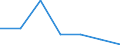 KN 74082210 /Exporte /Einheit = Preise (Euro/Tonne) /Partnerland: Norwegen /Meldeland: Eur27 /74082210:Draht aus Kupfer-nickel-legierungen 'kupfernickel'