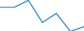 KN 74082210 /Exporte /Einheit = Preise (Euro/Tonne) /Partnerland: Schweden /Meldeland: Eur27 /74082210:Draht aus Kupfer-nickel-legierungen 'kupfernickel'