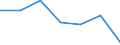 KN 74082210 /Exporte /Einheit = Preise (Euro/Tonne) /Partnerland: Finnland /Meldeland: Eur27 /74082210:Draht aus Kupfer-nickel-legierungen 'kupfernickel'