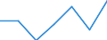 KN 74082210 /Exporte /Einheit = Preise (Euro/Tonne) /Partnerland: Schweiz /Meldeland: Eur27 /74082210:Draht aus Kupfer-nickel-legierungen 'kupfernickel'