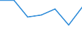 KN 74082210 /Exporte /Einheit = Preise (Euro/Tonne) /Partnerland: Tuerkei /Meldeland: Eur27 /74082210:Draht aus Kupfer-nickel-legierungen 'kupfernickel'