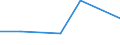 KN 74082210 /Exporte /Einheit = Preise (Euro/Tonne) /Partnerland: Algerien /Meldeland: Eur27 /74082210:Draht aus Kupfer-nickel-legierungen 'kupfernickel'