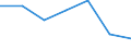 KN 74082210 /Exporte /Einheit = Preise (Euro/Tonne) /Partnerland: Usa /Meldeland: Eur27 /74082210:Draht aus Kupfer-nickel-legierungen 'kupfernickel'