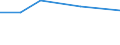 KN 74082210 /Exporte /Einheit = Preise (Euro/Tonne) /Partnerland: Kanada /Meldeland: Eur27 /74082210:Draht aus Kupfer-nickel-legierungen 'kupfernickel'