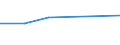 KN 74082210 /Exporte /Einheit = Preise (Euro/Tonne) /Partnerland: Uruguay /Meldeland: Eur27 /74082210:Draht aus Kupfer-nickel-legierungen 'kupfernickel'