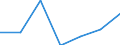 KN 74082210 /Exporte /Einheit = Preise (Euro/Tonne) /Partnerland: Argentinien /Meldeland: Eur27 /74082210:Draht aus Kupfer-nickel-legierungen 'kupfernickel'