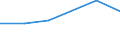 KN 74082210 /Exporte /Einheit = Preise (Euro/Tonne) /Partnerland: Iran /Meldeland: Eur27 /74082210:Draht aus Kupfer-nickel-legierungen 'kupfernickel'