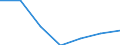 KN 74082210 /Exporte /Einheit = Preise (Euro/Tonne) /Partnerland: Israel /Meldeland: Eur27 /74082210:Draht aus Kupfer-nickel-legierungen 'kupfernickel'