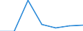 KN 74082210 /Exporte /Einheit = Preise (Euro/Tonne) /Partnerland: Indien /Meldeland: Eur27 /74082210:Draht aus Kupfer-nickel-legierungen 'kupfernickel'