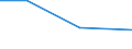 KN 74082210 /Exporte /Einheit = Preise (Euro/Tonne) /Partnerland: Indonesien /Meldeland: Eur27 /74082210:Draht aus Kupfer-nickel-legierungen 'kupfernickel'