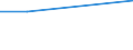 KN 74082210 /Exporte /Einheit = Preise (Euro/Tonne) /Partnerland: Philippinen /Meldeland: Eur27 /74082210:Draht aus Kupfer-nickel-legierungen 'kupfernickel'