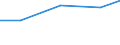 KN 74082210 /Exporte /Einheit = Preise (Euro/Tonne) /Partnerland: Japan /Meldeland: Eur27 /74082210:Draht aus Kupfer-nickel-legierungen 'kupfernickel'