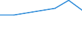 KN 74082210 /Exporte /Einheit = Preise (Euro/Tonne) /Partnerland: Hongkong /Meldeland: Eur27 /74082210:Draht aus Kupfer-nickel-legierungen 'kupfernickel'