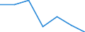 KN 74082210 /Exporte /Einheit = Preise (Euro/Tonne) /Partnerland: Australien /Meldeland: Eur27 /74082210:Draht aus Kupfer-nickel-legierungen 'kupfernickel'