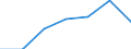 KN 74082210 /Exporte /Einheit = Preise (Euro/Tonne) /Partnerland: Intra-eur /Meldeland: Eur27 /74082210:Draht aus Kupfer-nickel-legierungen 'kupfernickel'