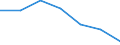 KN 74082210 /Exporte /Einheit = Preise (Euro/Tonne) /Partnerland: Extra-eur /Meldeland: Eur27 /74082210:Draht aus Kupfer-nickel-legierungen 'kupfernickel'