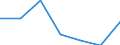 KN 74082290 /Exporte /Einheit = Preise (Euro/Tonne) /Partnerland: Niederlande /Meldeland: Eur27 /74082290:Draht aus Kupfer-nickel-zink-legierungen 'neusilber'