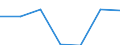 KN 74082290 /Exporte /Einheit = Preise (Euro/Tonne) /Partnerland: Irland /Meldeland: Eur27 /74082290:Draht aus Kupfer-nickel-zink-legierungen 'neusilber'