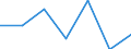 KN 74082290 /Exporte /Einheit = Preise (Euro/Tonne) /Partnerland: Finnland /Meldeland: Eur27 /74082290:Draht aus Kupfer-nickel-zink-legierungen 'neusilber'