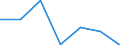 KN 74082290 /Exporte /Einheit = Preise (Euro/Tonne) /Partnerland: Schweiz /Meldeland: Eur27 /74082290:Draht aus Kupfer-nickel-zink-legierungen 'neusilber'